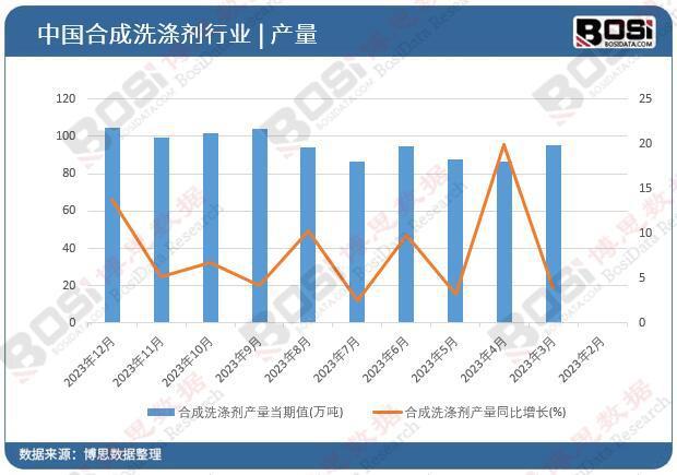 中国合PG平台 电子成洗涤剂行业市场前景展望 科技、健康与环保的融合(图2)