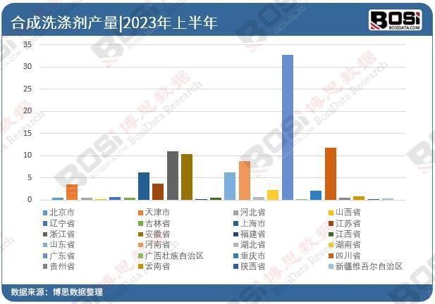 中国合PG平台 电子成洗涤剂行业市场前景展望 科技、健康与环保的融合(图4)