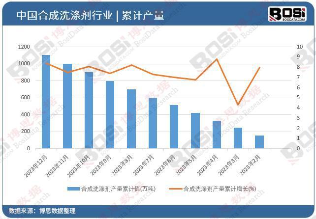 中国合PG平台 电子成洗涤剂行业市场前景展望 科技、健康与环保的融合(图3)