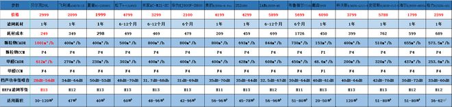 空气净化器滤芯到底能不能水洗？清洗后效果有什么变化？PG电子平台(图6)