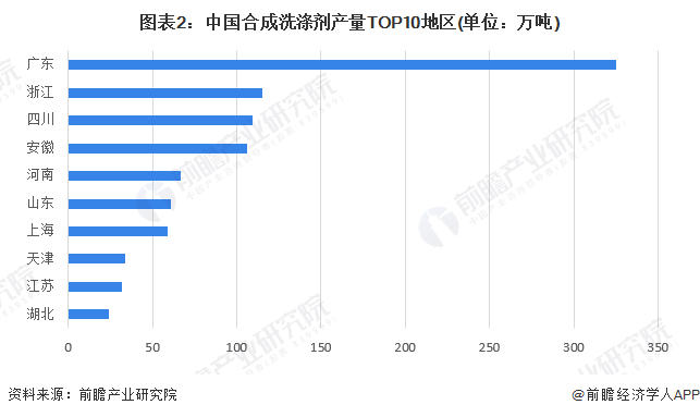 2023年中国洗涤用品行业市场供需现状分析pg电子网站：产量减少 需求萎缩【组图】(图2)