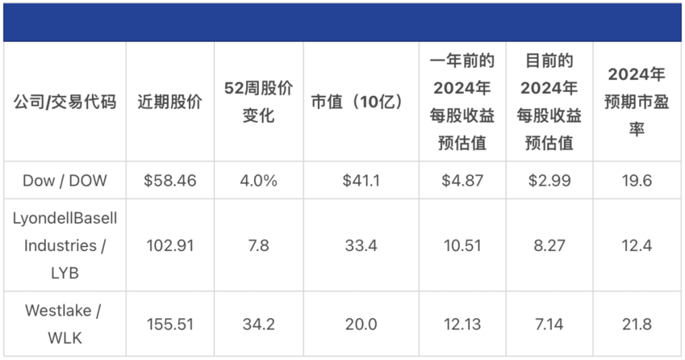 PG平台 电子石油巨头们为“汽油时代”落幕做准备(图4)