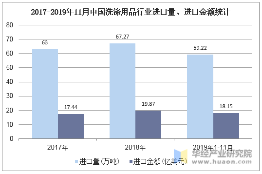 2019年中国洗涤用品行业产业链及进出口现PG平台 电子状分析浓缩化、绿色化成趋势「图」(图6)