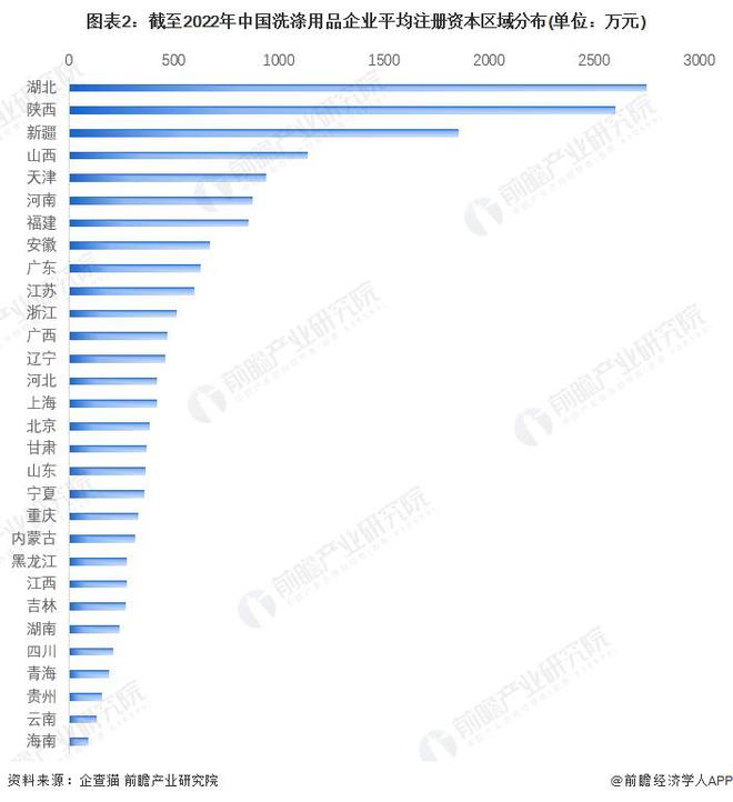 【行业前瞻】2023-2028年全球及中国洗涤用品行业发展分析PG电子平台(图5)