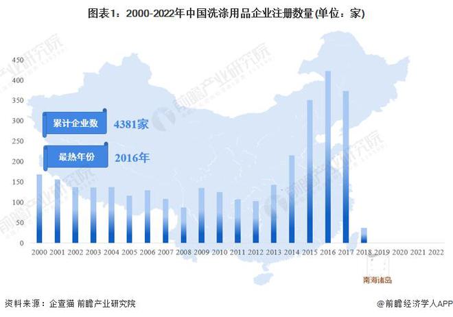 【行业前瞻】2023-2028年全球及中国洗涤用品行业发展分析PG电子平台(图4)