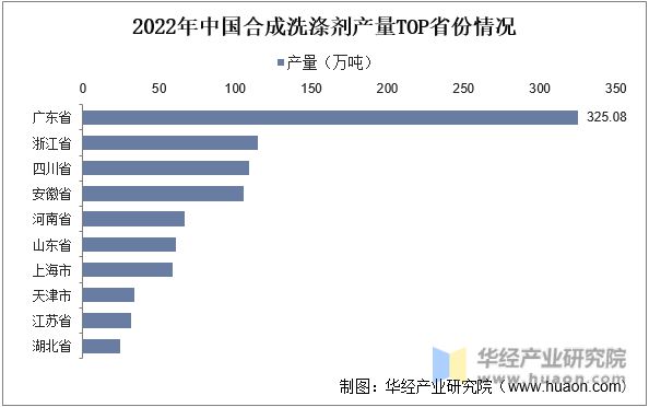 pg电子网站2022年中国合成洗涤剂产量及进出口情况分析产量逐步回升需求推动行业稳步发展「图」(图3)