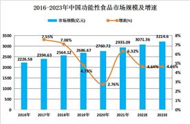 pg电子网站2024洗衣机行业竞争格局及未来发展预测分析：洗衣机市场将趋于智能化、环保化和个性化(图10)