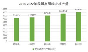 pg电子网站2024洗衣机行业竞争格局及未来发展预测分析：洗衣机市场将趋于智能化、环保化和个性化(图9)