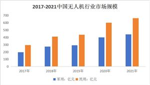 PG电子平台洗衣液行业市场全景调研：预计2024年洗衣液市场规模达515亿元(图4)