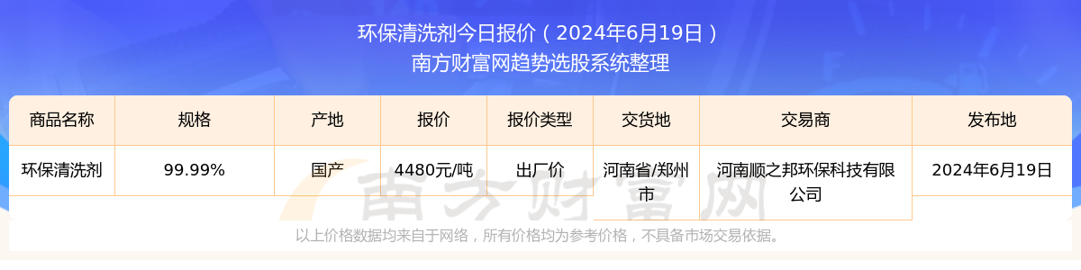 pg电子网站2024年6月19日环保清洗剂报价查询