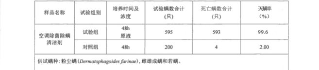 空调多效清洁剂999%除菌率祛味灭螨去污过程可PG平台 电子视化(图4)