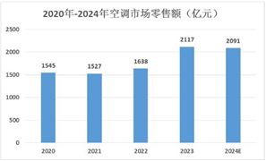 20PG平台 电子24洗涤用品行业未来发展方向及前景分析(图6)