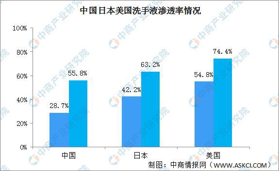 2024年中国个人清洁护PG电子平台理产品市场规模将达95亿 洗手液市场潜力大(图2)