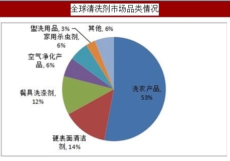 pg电子网站2024年清洗剂市场前景分析：我国清洗剂市场规模约为41亿元