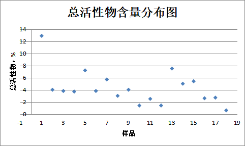 2024年家用清洁剂产品质量市级监督抽查情况公告（第19期）PG电子平台