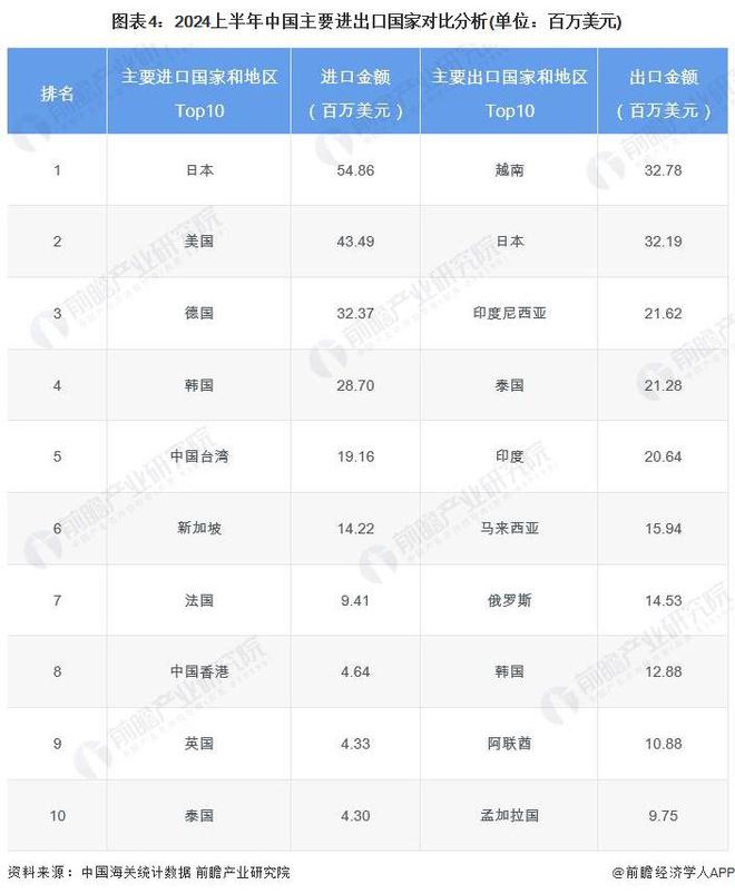 pg电子网站2024年中国洗衣液产品进出口情况分析：近年来中国洗衣液净出口规模增长但近月来受阻(图4)