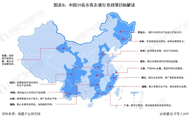 重PG电子平台磅！2024年中国及31省市洗衣液行业政策汇总及解读（全）“坚持绿色环保方向推动高质量发展”(图8)