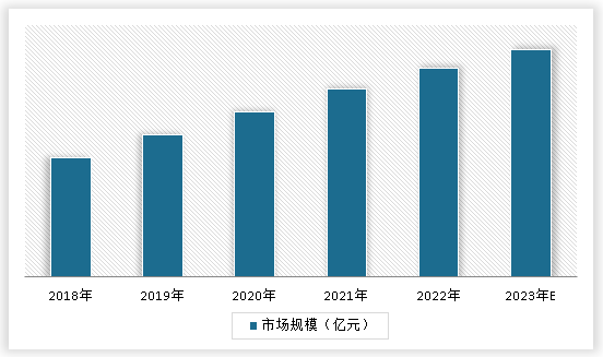 中国清洁剂行业发展趋势调研与未来投资预测报告（2024-2031）PG平台 电子(图3)