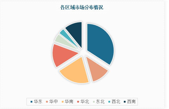 中国清洁剂行业发展趋势调研与未来投资预测报告（2024-2031）PG平台 电子(图4)