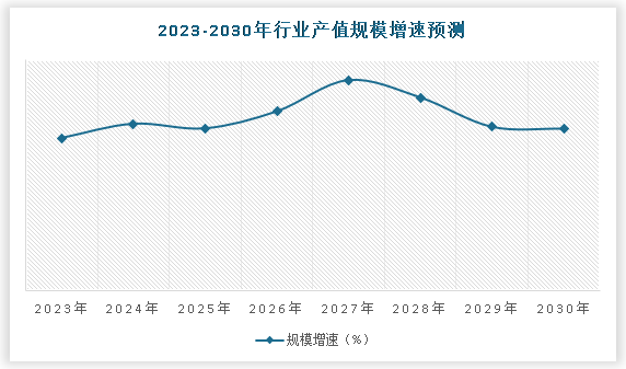 中国清洁剂行业发展趋势调研与未来投资预测报告（2024-2031）PG平台 电子(图5)