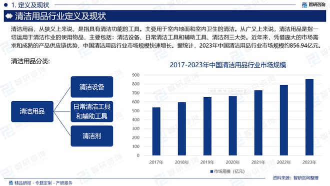 2024版清洁用品行业发展PG电子平台现状及市场全景评估报告（智研咨询发布）(图2)