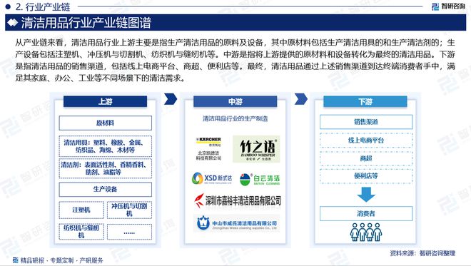 2024版清洁用品行业发展PG电子平台现状及市场全景评估报告（智研咨询发布）(图3)