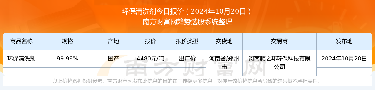 今日价格行情：2024年10月20日环保清洗剂报价