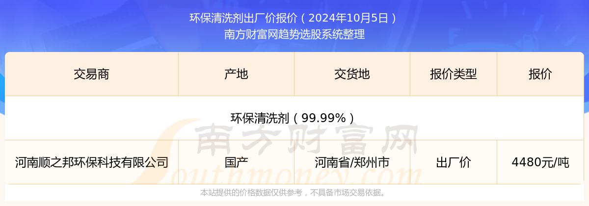 2024年10月5日环保清洗剂出厂价报价多少_近期价格走势