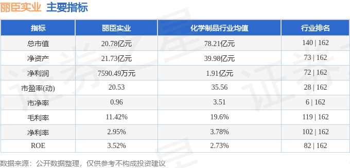 股票行情快报：丽臣实业（001218）10月30日主力资金净卖出1424万元(图2)