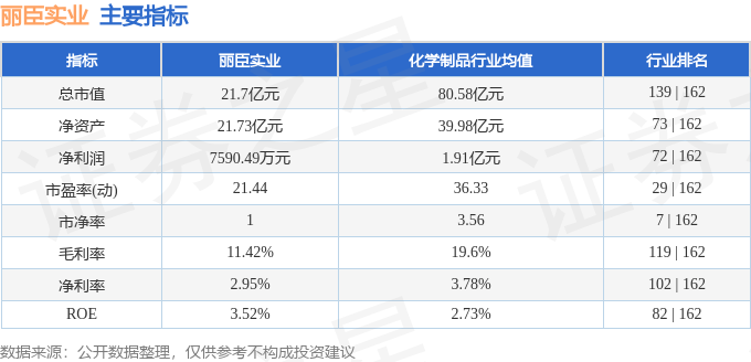 股票行情快报：丽臣实业（001218）11月15日主力资金净买入5247万元(图2)