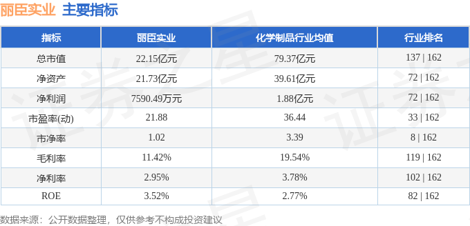 股票行情快报：丽臣实业（001218）11月22日主力资金净买入5565万元(图2)